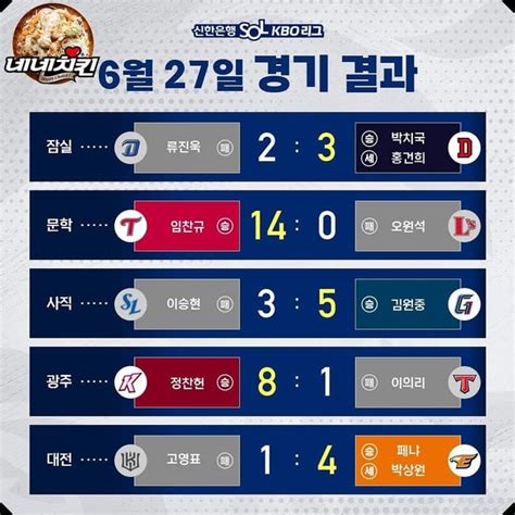 kbo scores and schedule
